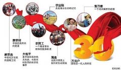 十三五規劃解讀：農村改革要堅持“一個中心，兩個理念”