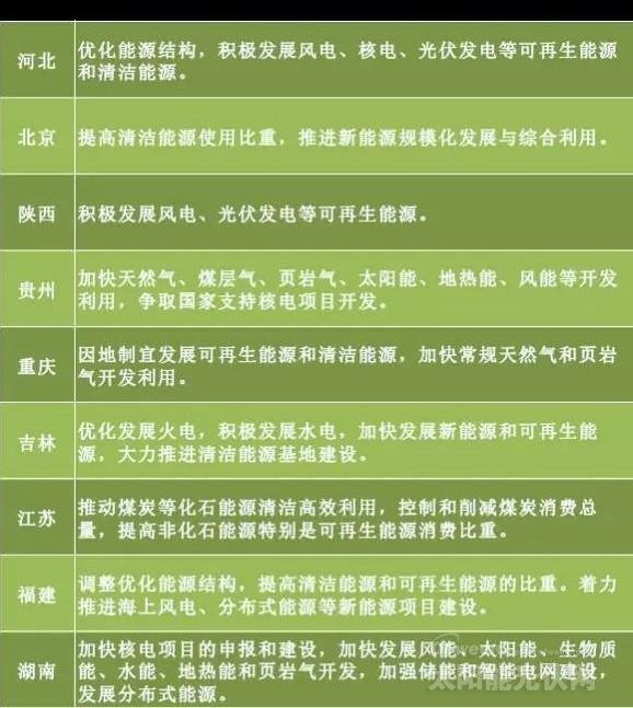 “十三五”來臨 地方如何發(fā)力光伏風電?