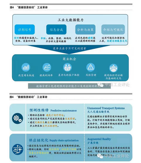 張禮立：數(shù)據(jù)是工業(yè)4.0的核心驅(qū)動(dòng)