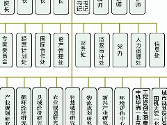 海南康養產業規劃及項目案例