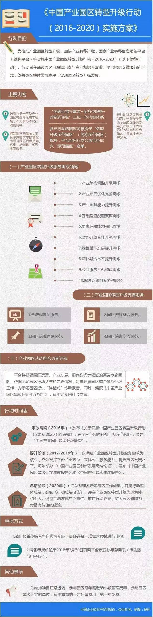 中國產(chǎn)業(yè)園區(qū)服務(wù)體系：全方位、立體式