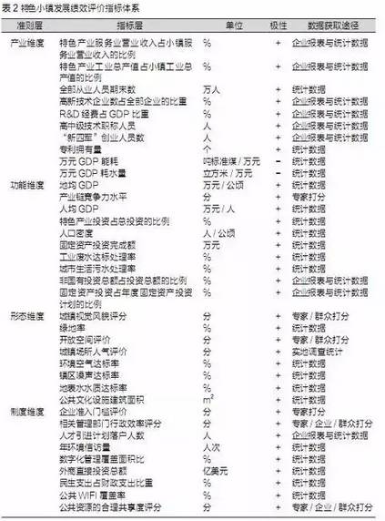 特色小鎮(zhèn)不是玩概念,還要看評估指標