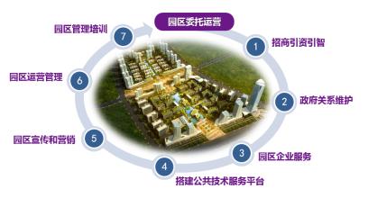 園區運維創新:智慧的基礎空間與設施服務