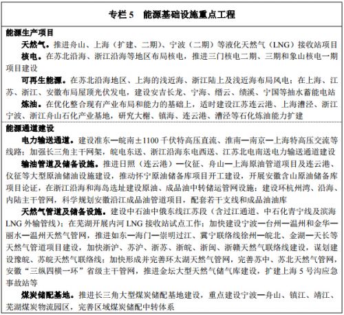 《長(zhǎng)江三角洲城市群發(fā)展規(guī)劃》