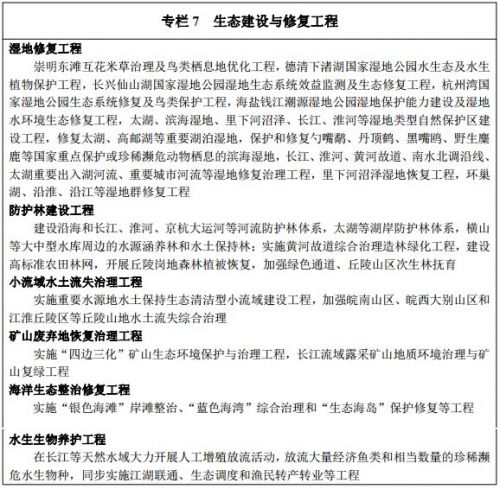 《長(zhǎng)江三角洲城市群發(fā)展規(guī)劃》